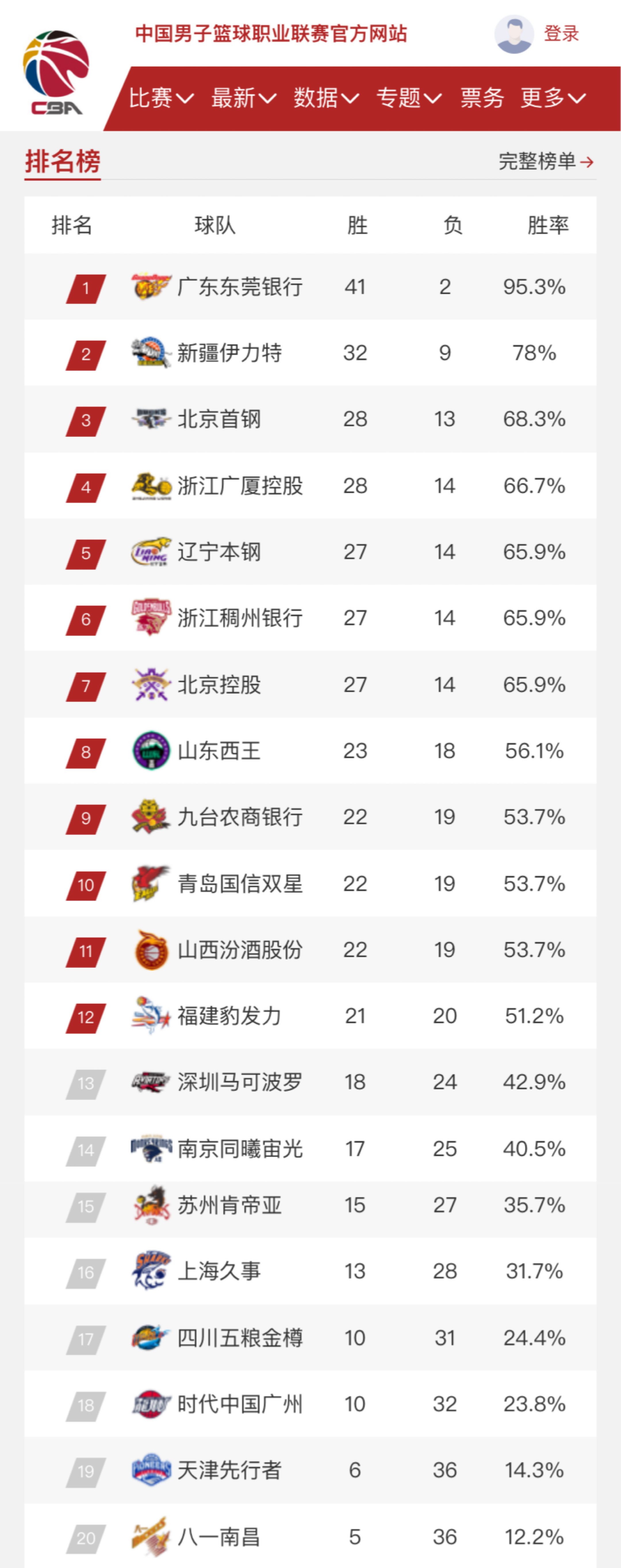 而自己则陷